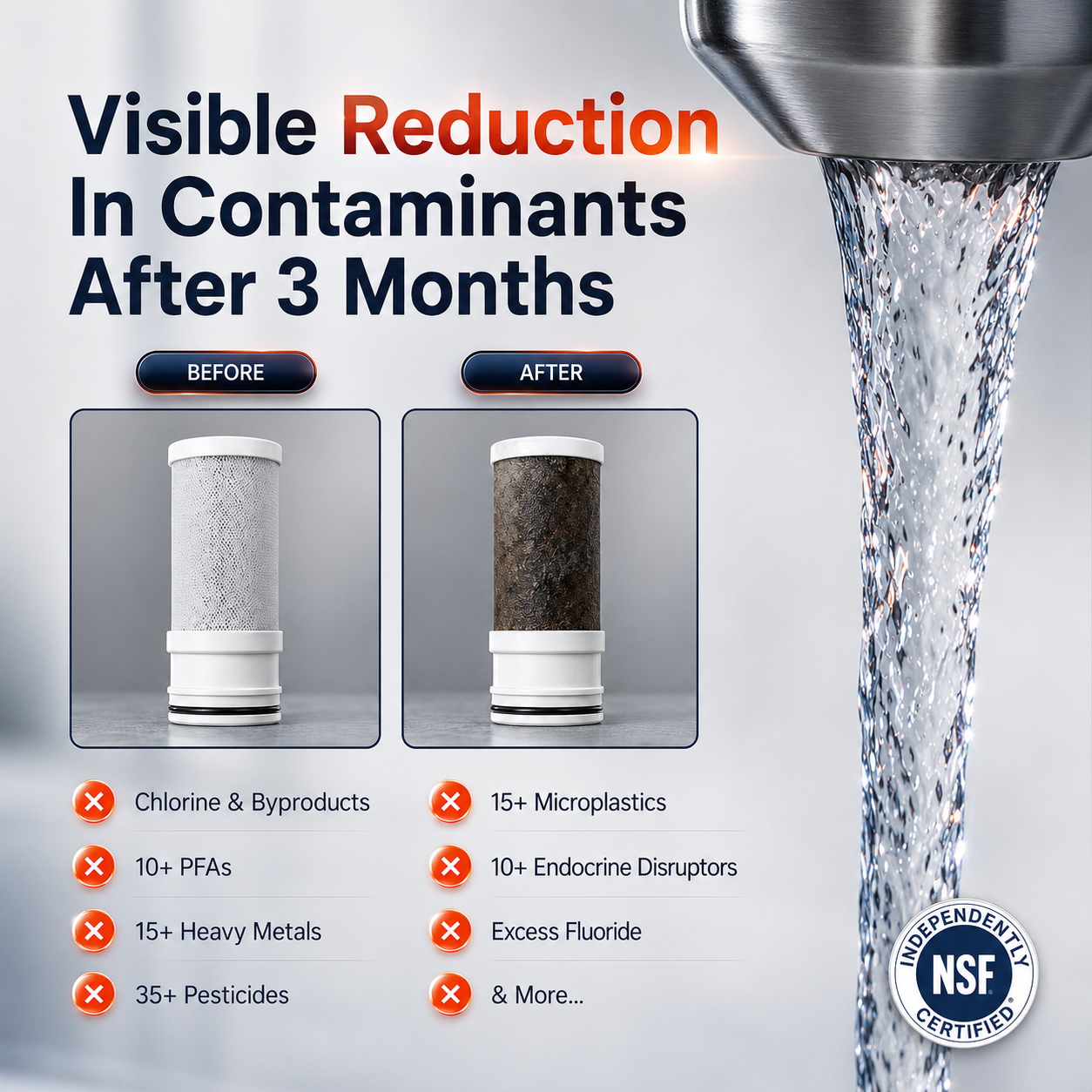 WaterGuard Replacement Filter
