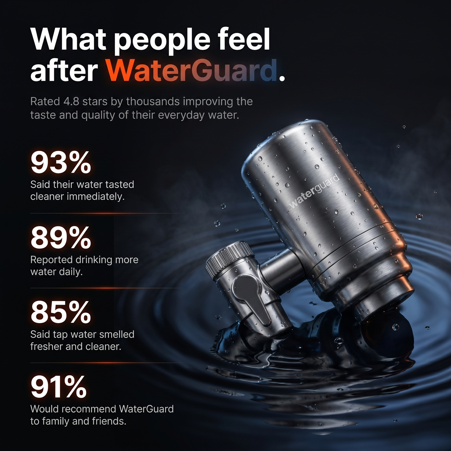 FP® Stainless Steel Tap Filter